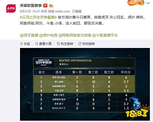 的球员轮换 的球员轮换