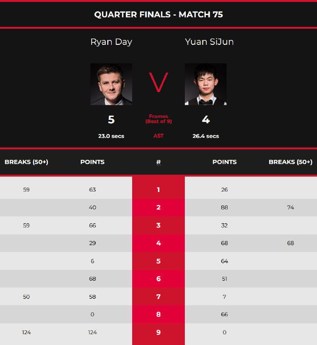 布做对照 布做对照